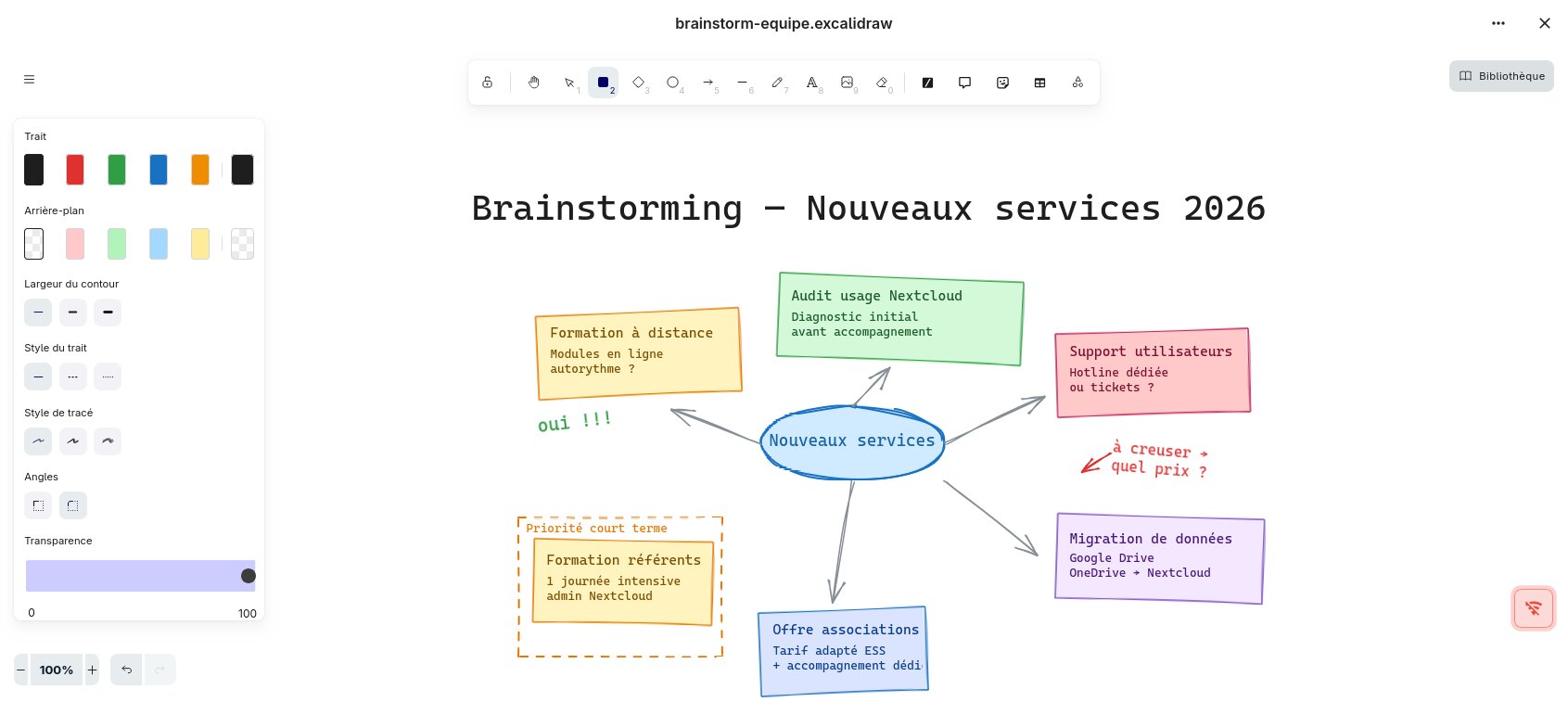 Session de brainstorming dans Nextcloud Whiteboard